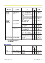 Preview for 81 page of Panasonic KX-UTG200 Setup Manual