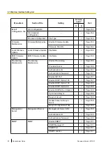 Preview for 82 page of Panasonic KX-UTG200 Setup Manual