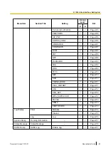 Preview for 85 page of Panasonic KX-UTG200 Setup Manual