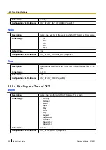 Preview for 120 page of Panasonic KX-UTG200 Setup Manual