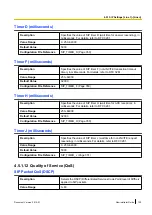 Preview for 129 page of Panasonic KX-UTG200 Setup Manual