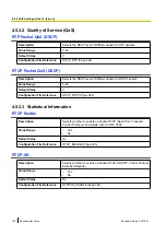 Preview for 134 page of Panasonic KX-UTG200 Setup Manual