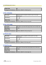 Preview for 138 page of Panasonic KX-UTG200 Setup Manual