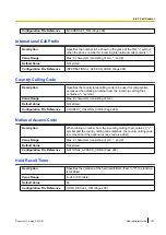 Preview for 141 page of Panasonic KX-UTG200 Setup Manual