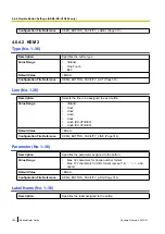 Preview for 156 page of Panasonic KX-UTG200 Setup Manual