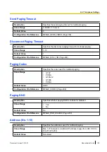 Preview for 165 page of Panasonic KX-UTG200 Setup Manual