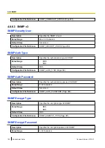 Preview for 192 page of Panasonic KX-UTG200 Setup Manual