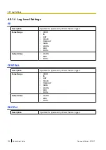 Preview for 198 page of Panasonic KX-UTG200 Setup Manual