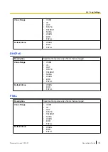 Preview for 199 page of Panasonic KX-UTG200 Setup Manual