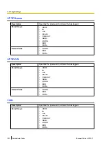 Preview for 200 page of Panasonic KX-UTG200 Setup Manual