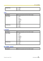 Preview for 201 page of Panasonic KX-UTG200 Setup Manual