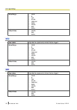 Preview for 202 page of Panasonic KX-UTG200 Setup Manual