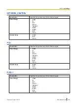 Preview for 203 page of Panasonic KX-UTG200 Setup Manual