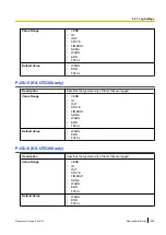 Preview for 205 page of Panasonic KX-UTG200 Setup Manual