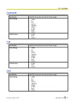 Preview for 209 page of Panasonic KX-UTG200 Setup Manual