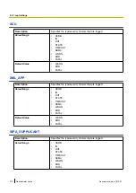 Preview for 212 page of Panasonic KX-UTG200 Setup Manual