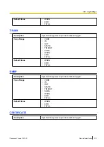 Preview for 213 page of Panasonic KX-UTG200 Setup Manual