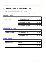 Preview for 222 page of Panasonic KX-UTG200 Setup Manual