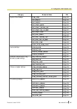 Preview for 223 page of Panasonic KX-UTG200 Setup Manual