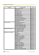 Preview for 224 page of Panasonic KX-UTG200 Setup Manual