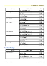 Preview for 227 page of Panasonic KX-UTG200 Setup Manual