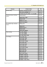 Preview for 229 page of Panasonic KX-UTG200 Setup Manual