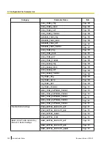 Preview for 230 page of Panasonic KX-UTG200 Setup Manual