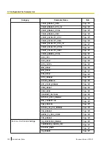 Preview for 232 page of Panasonic KX-UTG200 Setup Manual