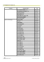 Preview for 234 page of Panasonic KX-UTG200 Setup Manual