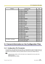 Preview for 237 page of Panasonic KX-UTG200 Setup Manual