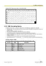 Preview for 239 page of Panasonic KX-UTG200 Setup Manual