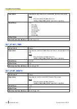 Preview for 248 page of Panasonic KX-UTG200 Setup Manual