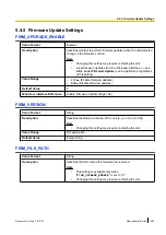 Preview for 253 page of Panasonic KX-UTG200 Setup Manual