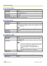 Preview for 258 page of Panasonic KX-UTG200 Setup Manual