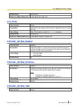 Preview for 261 page of Panasonic KX-UTG200 Setup Manual