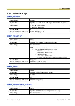 Preview for 265 page of Panasonic KX-UTG200 Setup Manual