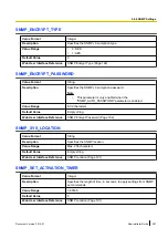 Preview for 267 page of Panasonic KX-UTG200 Setup Manual