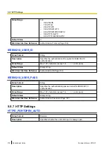 Preview for 278 page of Panasonic KX-UTG200 Setup Manual