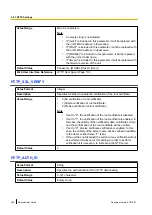 Preview for 280 page of Panasonic KX-UTG200 Setup Manual