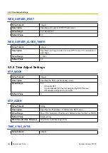 Preview for 282 page of Panasonic KX-UTG200 Setup Manual