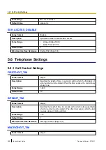 Preview for 288 page of Panasonic KX-UTG200 Setup Manual