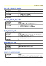 Preview for 291 page of Panasonic KX-UTG200 Setup Manual