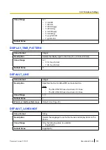 Preview for 293 page of Panasonic KX-UTG200 Setup Manual