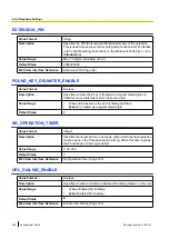 Preview for 294 page of Panasonic KX-UTG200 Setup Manual