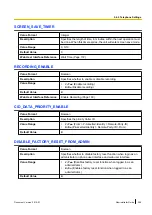 Preview for 295 page of Panasonic KX-UTG200 Setup Manual