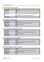 Preview for 296 page of Panasonic KX-UTG200 Setup Manual