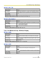 Preview for 299 page of Panasonic KX-UTG200 Setup Manual