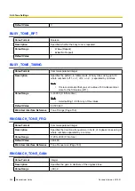 Preview for 304 page of Panasonic KX-UTG200 Setup Manual