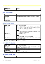 Preview for 306 page of Panasonic KX-UTG200 Setup Manual