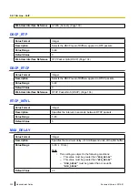 Preview for 322 page of Panasonic KX-UTG200 Setup Manual